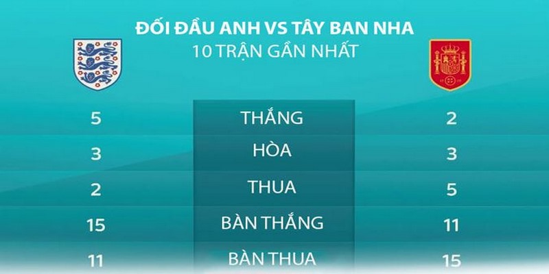Nhiều yếu tố ảnh hưởng đến kết quả dự đoán bóng đá